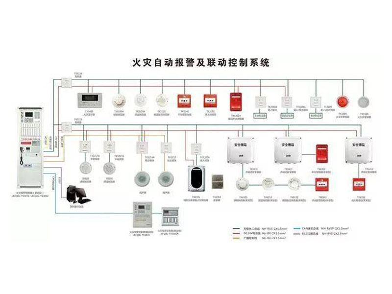 火灾自动报警系统